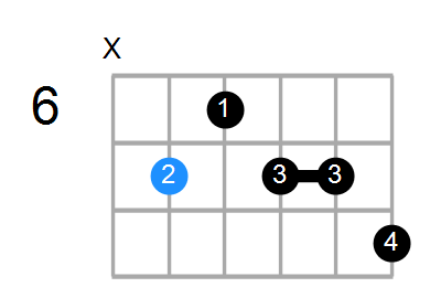 E9+ Chord